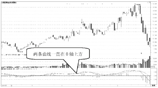 A股市场为什么庄家敢打压股价却不怕别人抢廉价筹码？