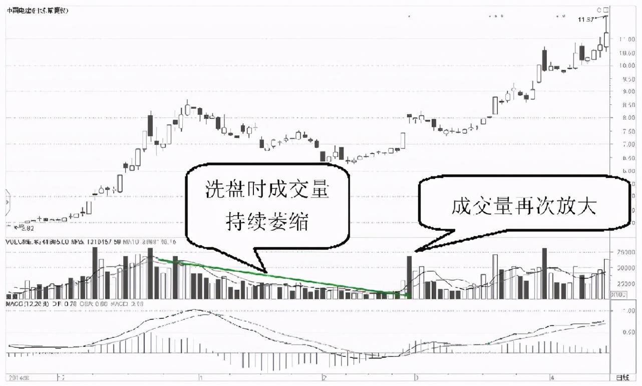 A股市场为什么庄家敢打压股价却不怕别人抢廉价筹码？