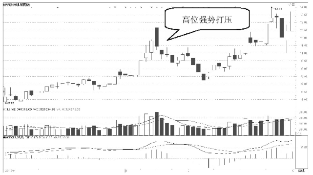 A股市场为什么庄家敢打压股价却不怕别人抢廉价筹码？
