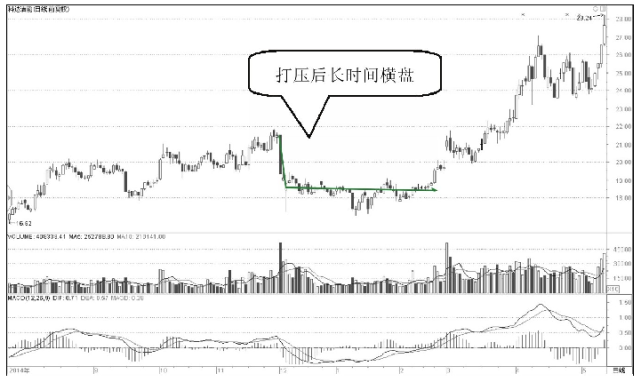 A股市场为什么庄家敢打压股价却不怕别人抢廉价筹码？