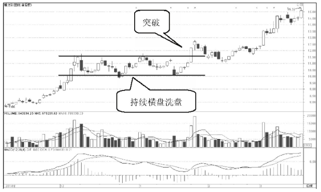 A股市场为什么庄家敢打压股价却不怕别人抢廉价筹码？