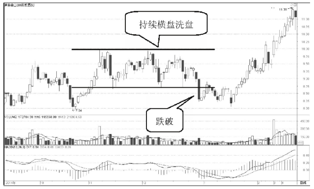 A股市场为什么庄家敢打压股价却不怕别人抢廉价筹码？