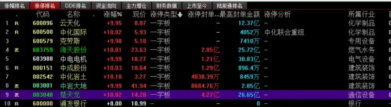 竞价怎么看？说些百度查不到的技巧