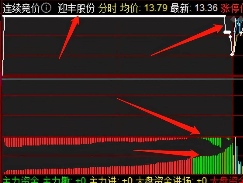 竞价怎么看？说些百度查不到的技巧