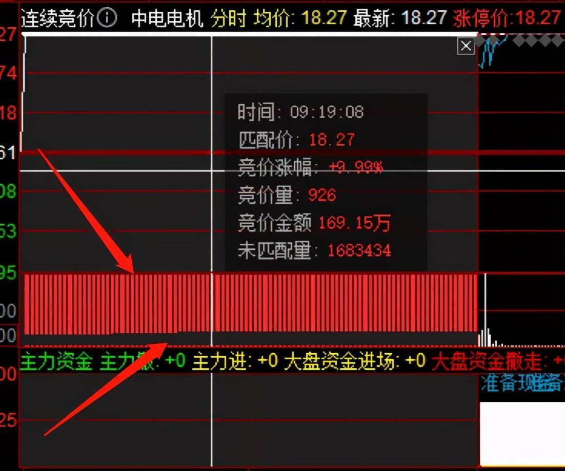 竞价怎么看？说些百度查不到的技巧