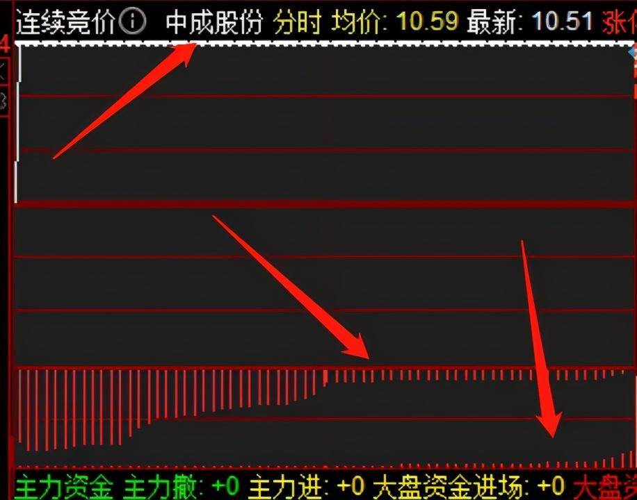 竞价怎么看？说些百度查不到的技巧