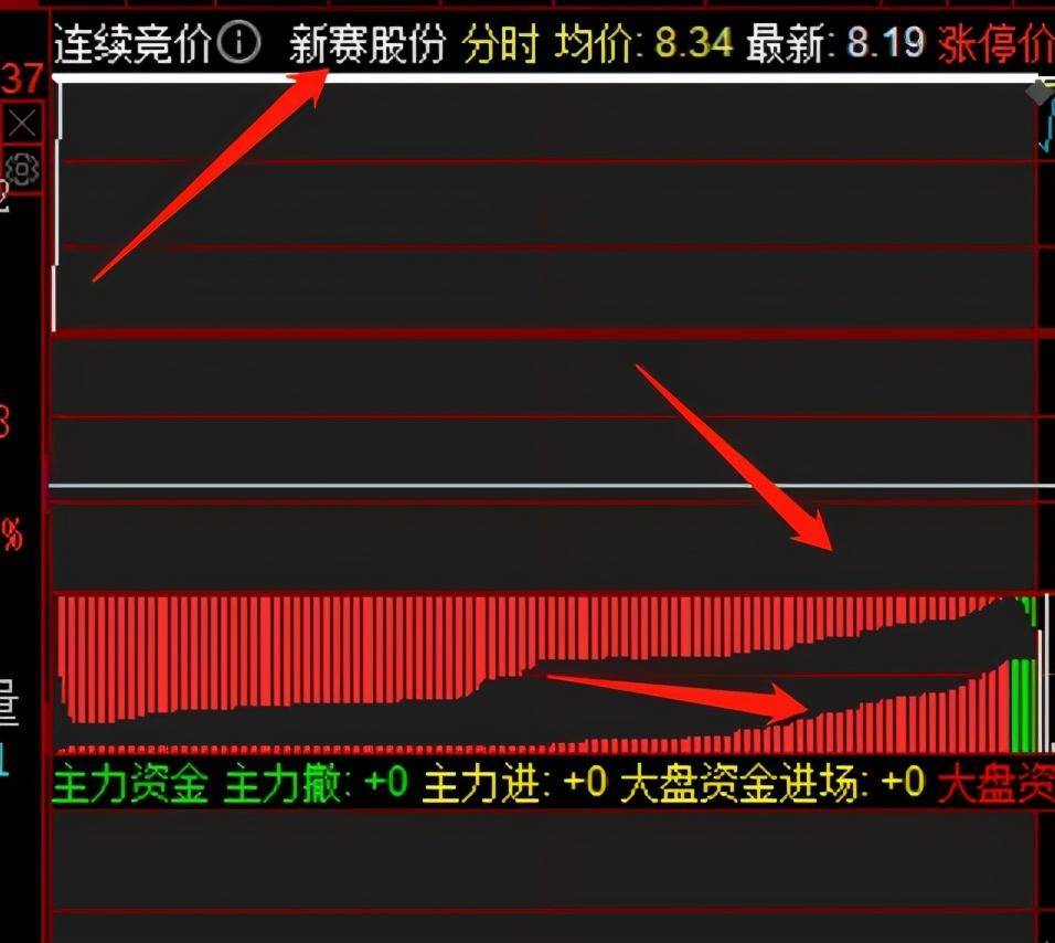 竞价怎么看？说些百度查不到的技巧
