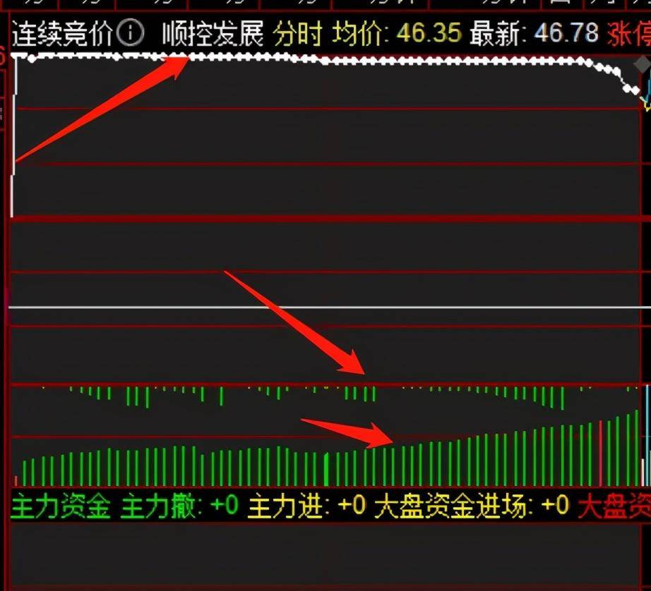 竞价怎么看？说些百度查不到的技巧