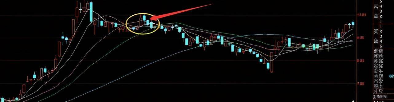 一位退役操盘手良心赠言股票为何早上快速拉升后慢慢下跌？
