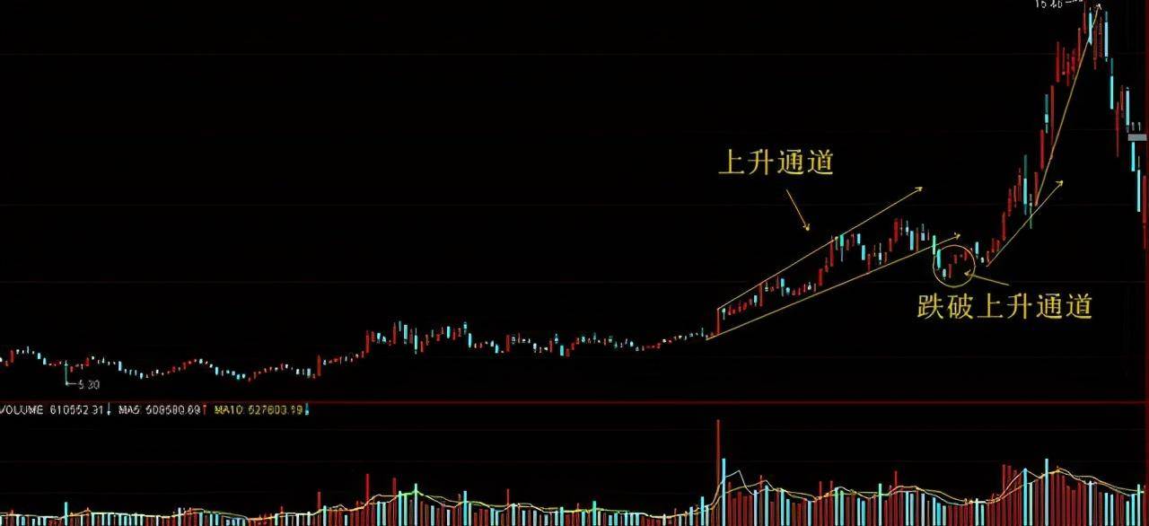一位退役操盘手良心赠言股票为何早上快速拉升后慢慢下跌？