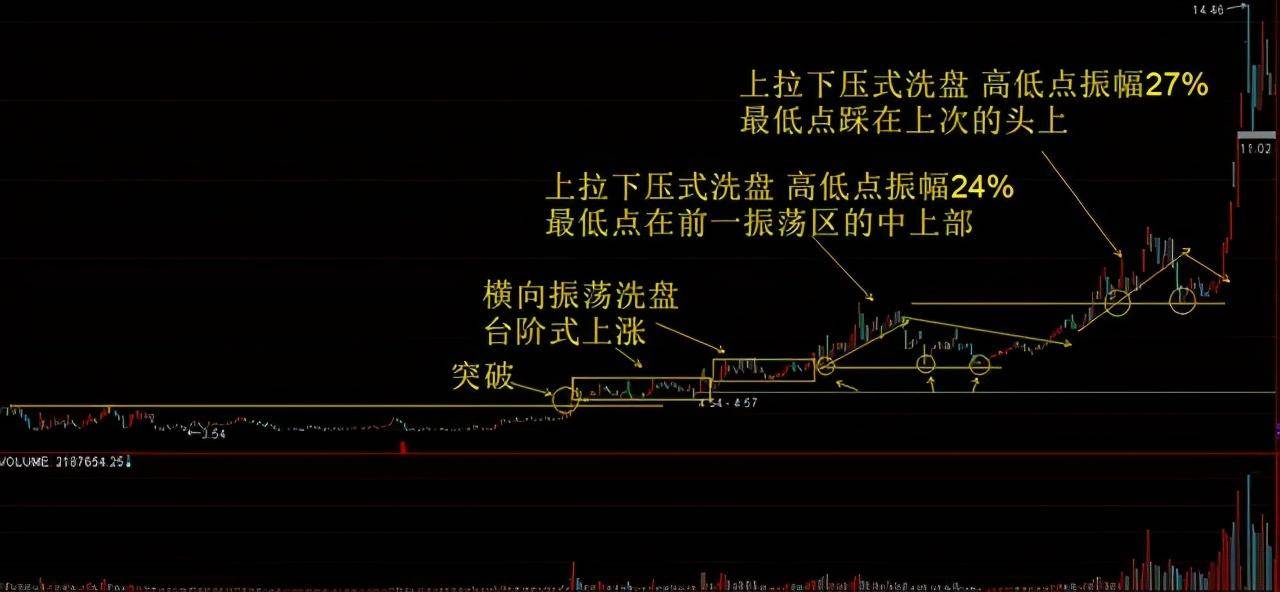 一位退役操盘手良心赠言股票为何早上快速拉升后慢慢下跌？