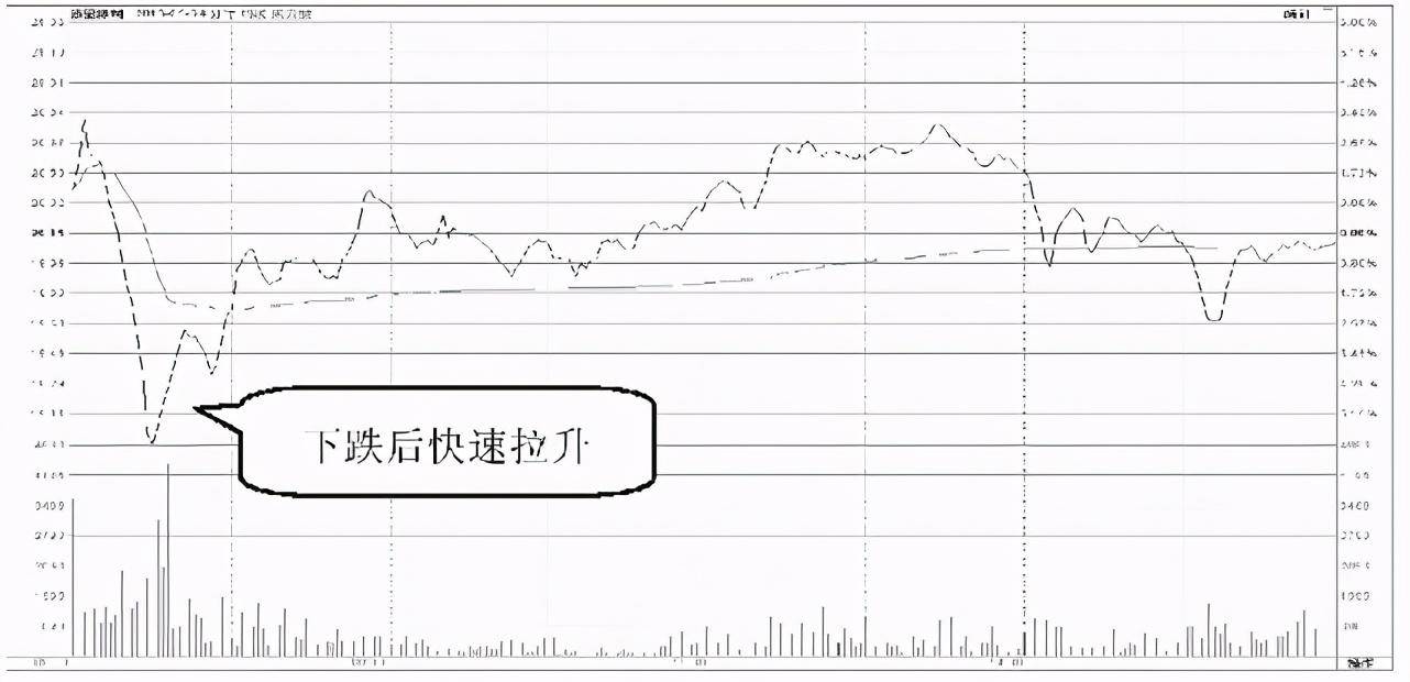 一位私募退役操盘手坦言为什么庄家不能随意拉升高控盘的股价？