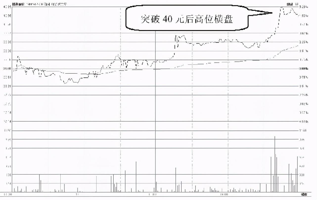 一位私募退役操盘手坦言为什么庄家不能随意拉升高控盘的股价？
