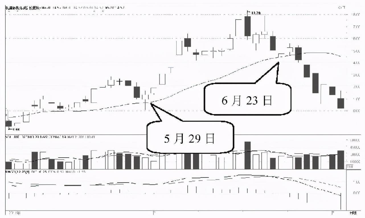 一位私募退役操盘手坦言为什么庄家不能随意拉升高控盘的股价？