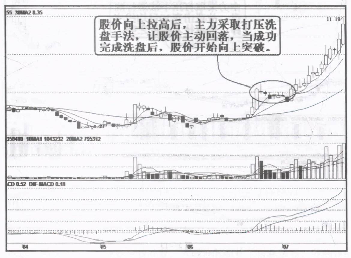 一位私募操盘手良心赠言洗盘如果散户洗不掉怎么办呢？