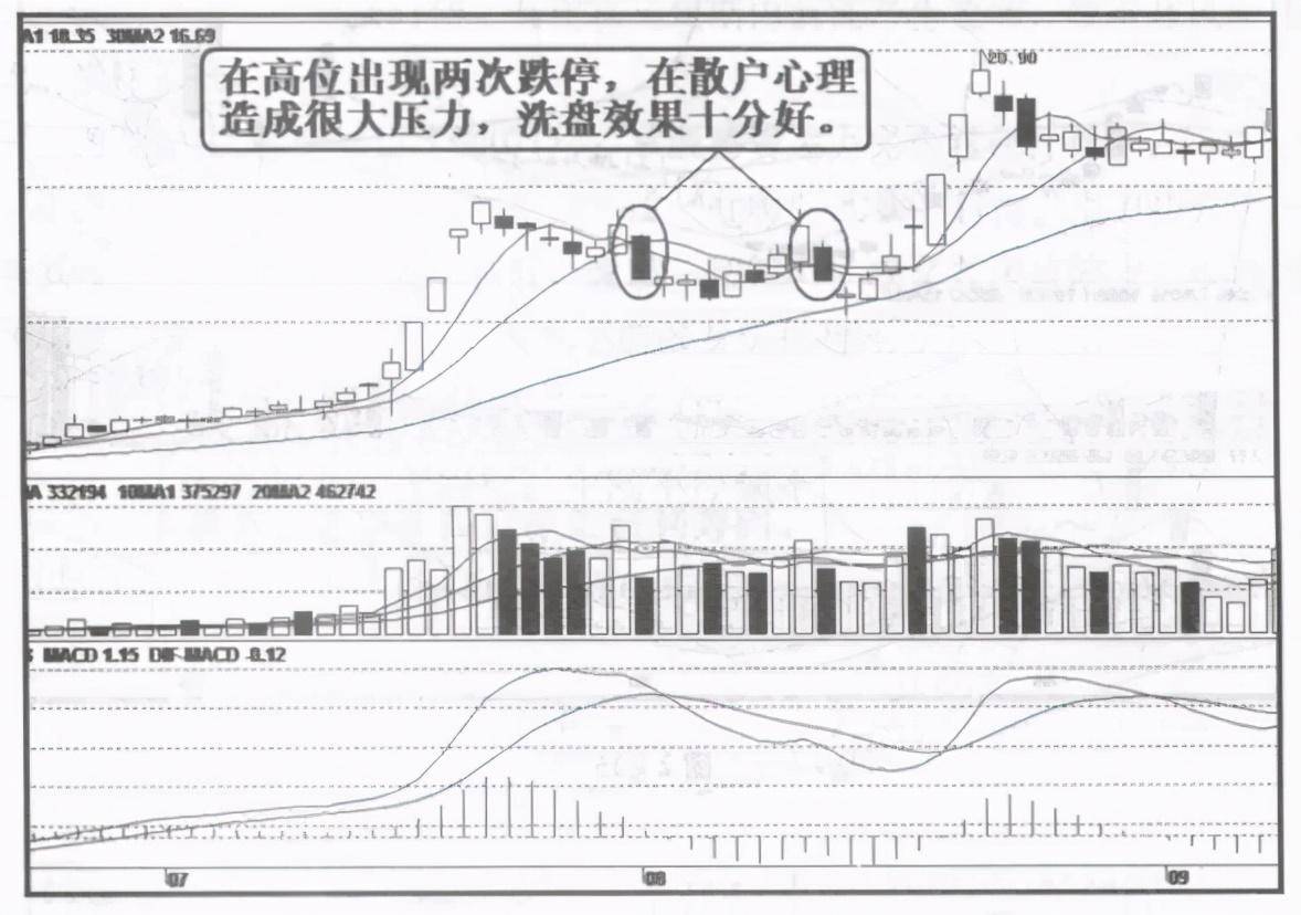 一位私募操盘手良心赠言洗盘如果散户洗不掉怎么办呢？