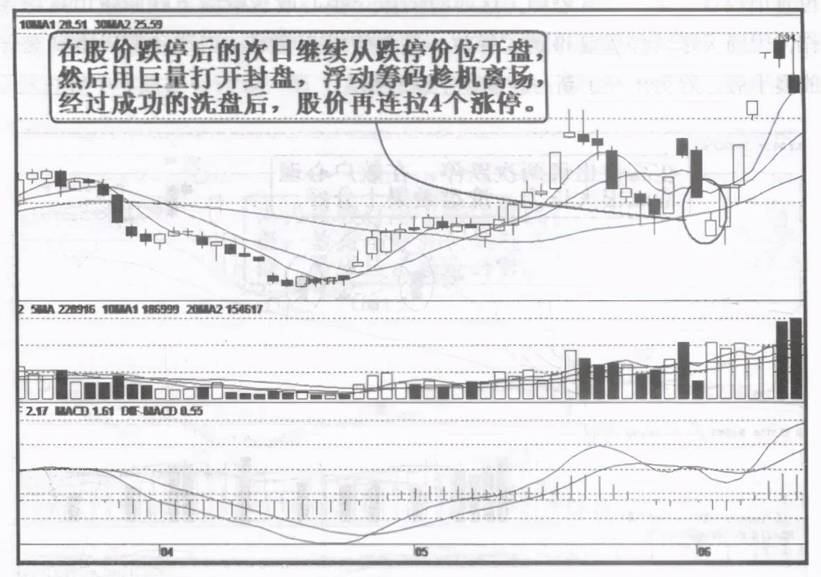 一位私募操盘手良心赠言洗盘如果散户洗不掉怎么办呢？