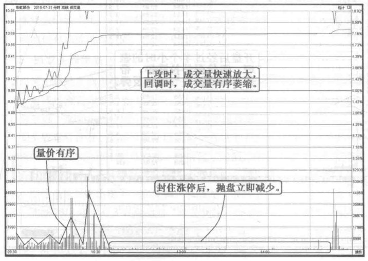 一个私募操盘手的真实告白什么样的涨停板可以再次涨停？