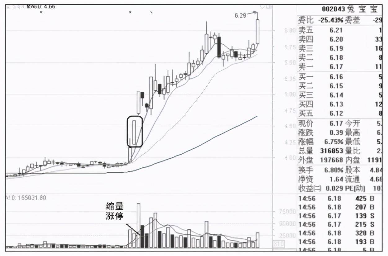 一个私募操盘手的真实告白什么样的涨停板可以再次涨停？