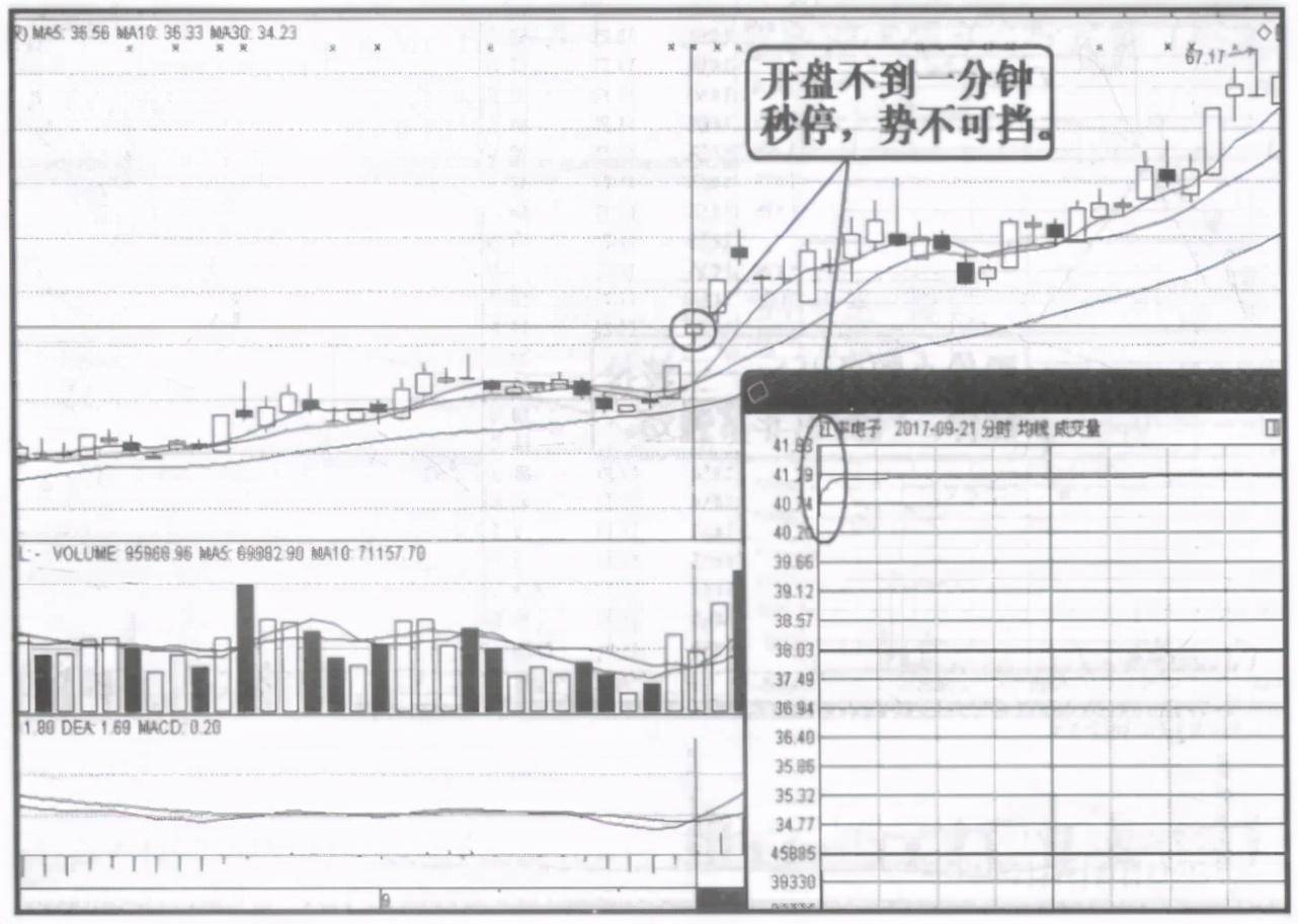 一位私募操盘手良心赠言连续涨停前分时早就有征兆