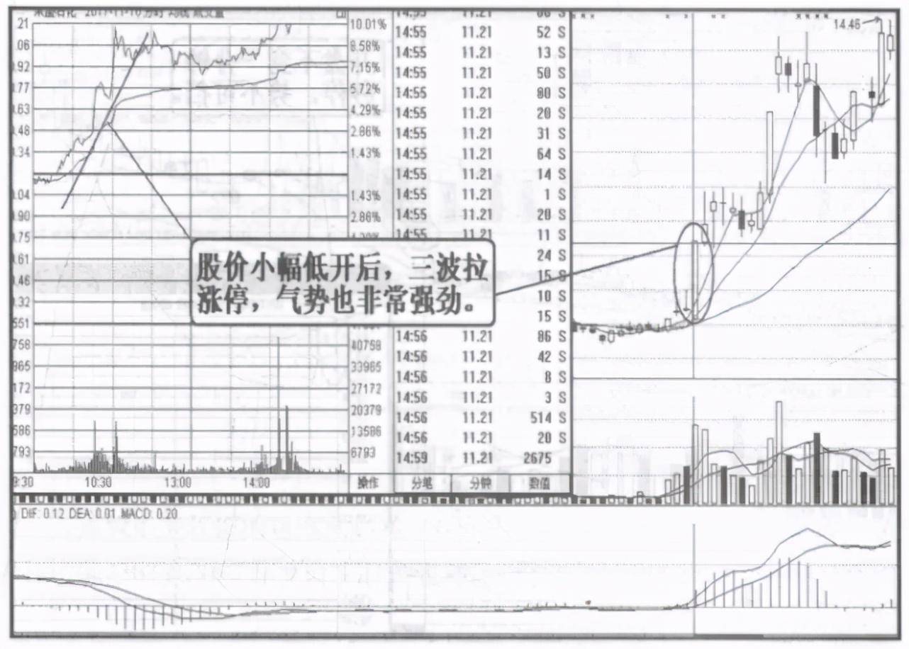 一位私募操盘手良心赠言连续涨停前分时早就有征兆