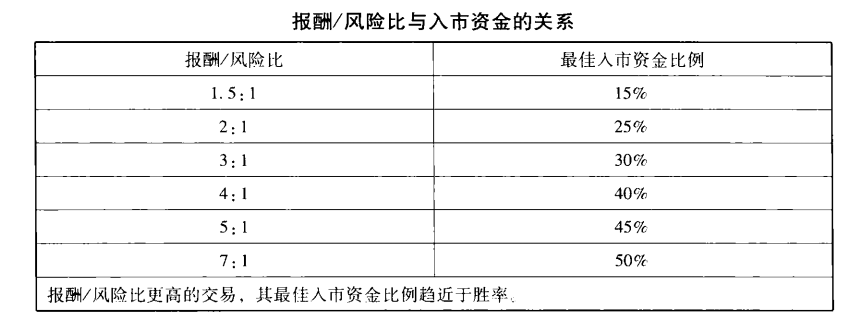 大道至简！股市精髓就这几句！建议收藏