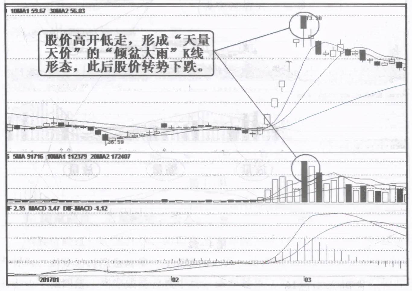 A股市场炒股就是炒成交量越简单越赚钱