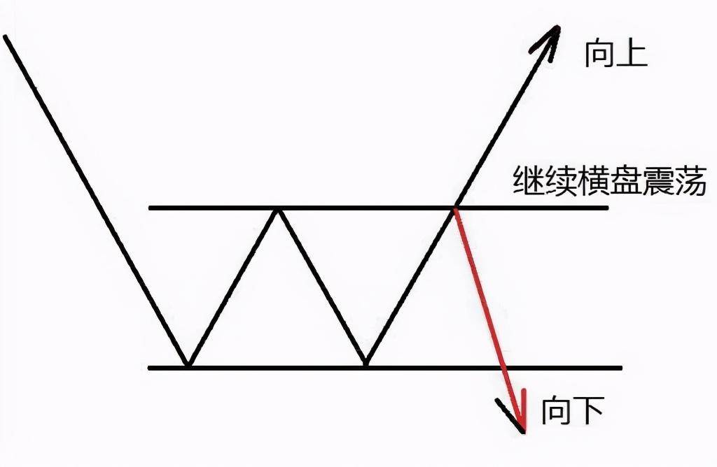 一位趋势交易大师赠言上涨15即卖出下跌7即止损