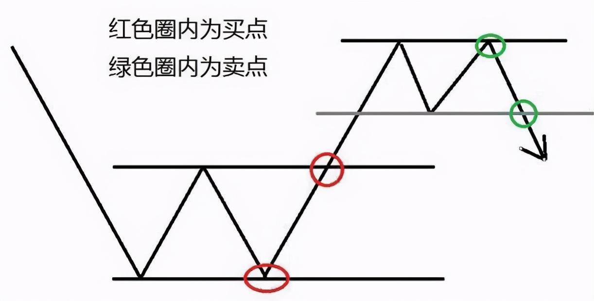 一位趋势交易大师赠言上涨15即卖出下跌7即止损