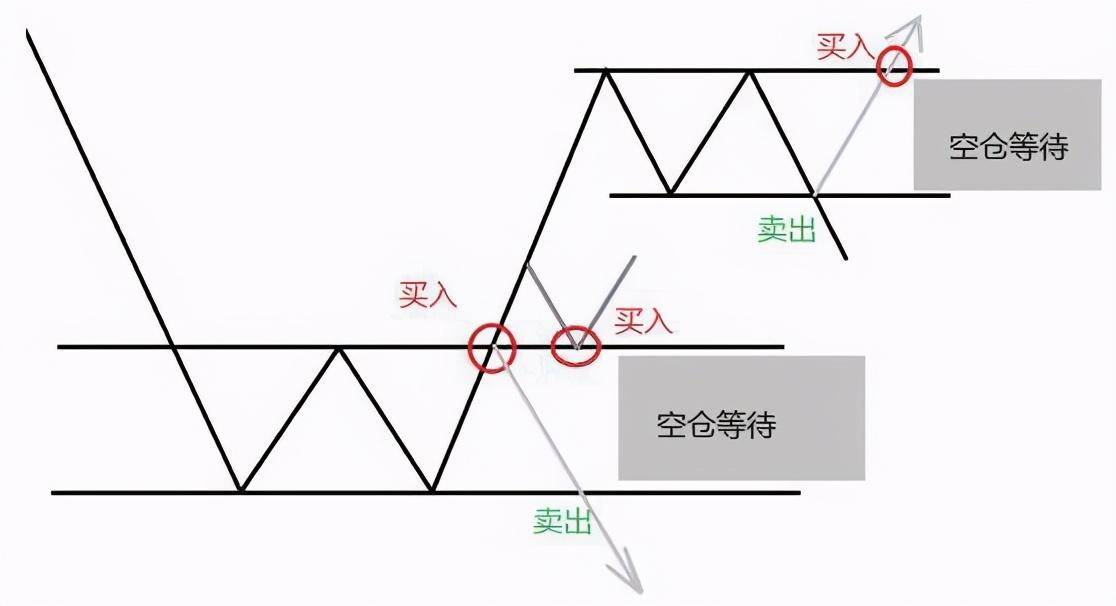 一位趋势交易大师赠言上涨15即卖出下跌7即止损