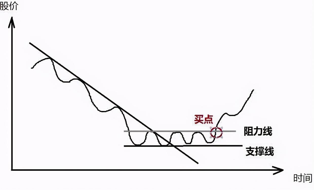一位趋势交易大师赠言上涨15即卖出下跌7即止损