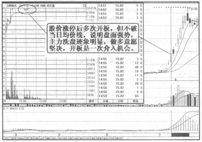 精准追涨的炒股高手是这样炼成的每天读一遍受益匪浅