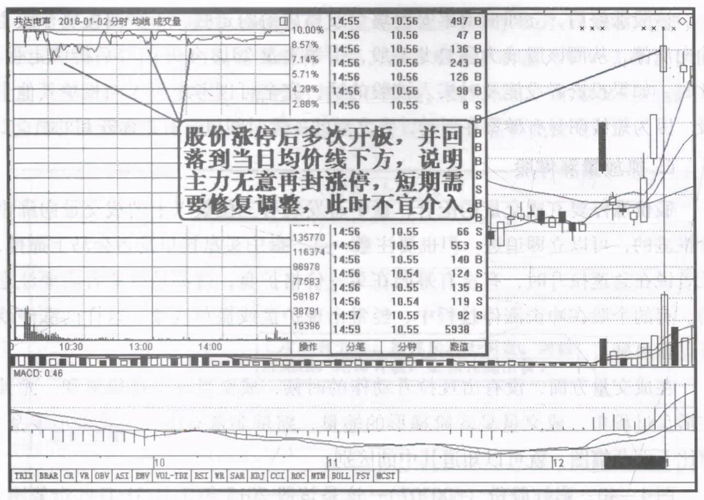 精准追涨的炒股高手是这样炼成的每天读一遍受益匪浅