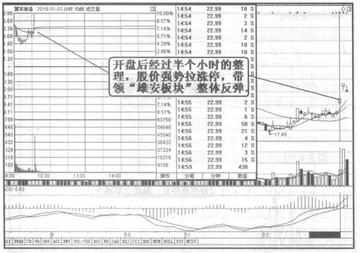 精准追涨的炒股高手是这样炼成的每天读一遍受益匪浅