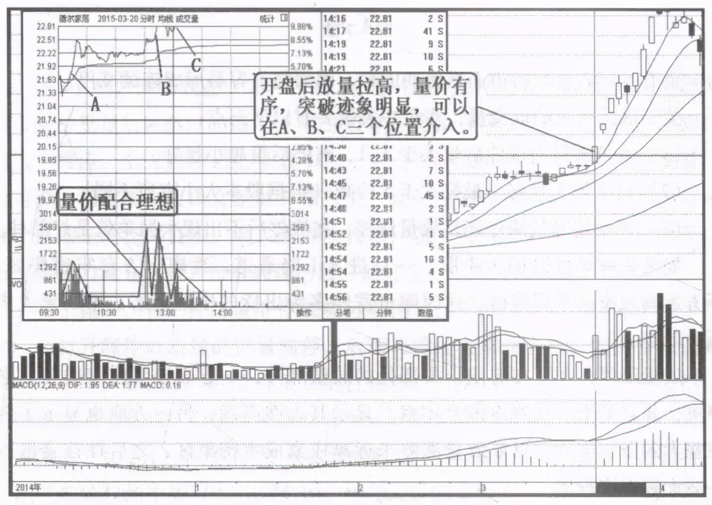 精准追涨的炒股高手是这样炼成的每天读一遍受益匪浅