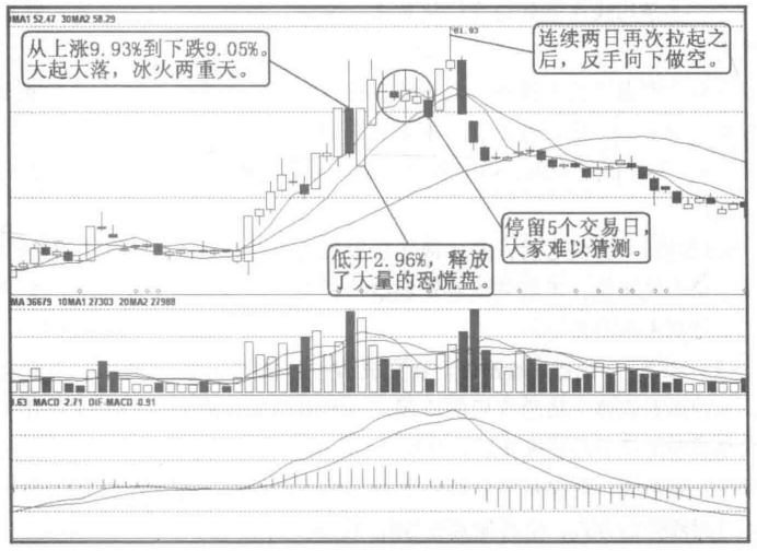 一个操盘手的讲述主力是如何拉升一只股票的？值得一读再读