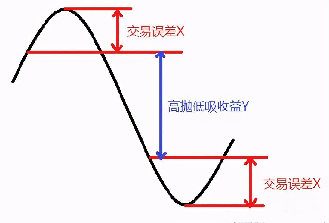 一位私募退役操盘手坦言为什么说频繁操作是不良投资习惯？