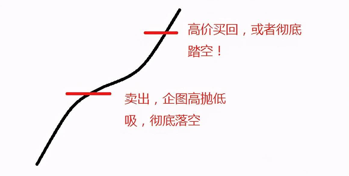 一位私募退役操盘手坦言为什么说频繁操作是不良投资习惯？