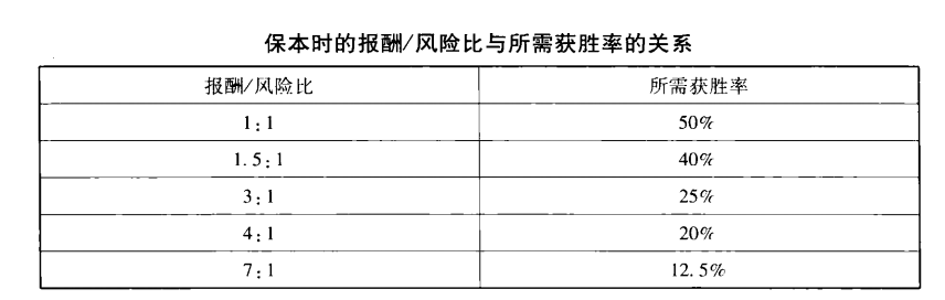 一位私募退役操盘手坦言为什么说频繁操作是不良投资习惯？