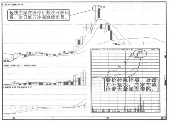 主力出货前都有什么征兆？牢记再也不做接盘侠