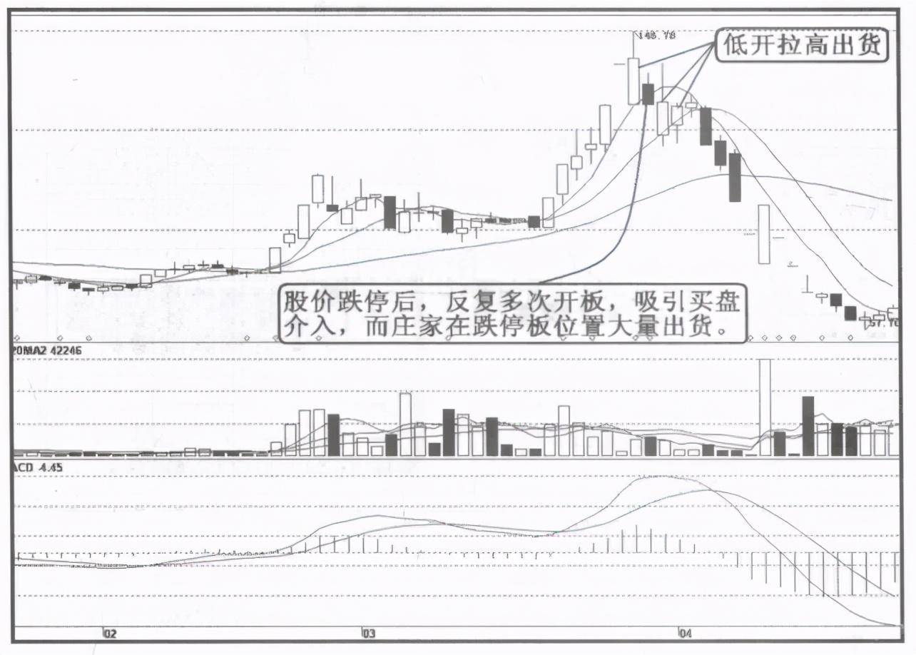 主力出货前都有什么征兆？牢记再也不做接盘侠