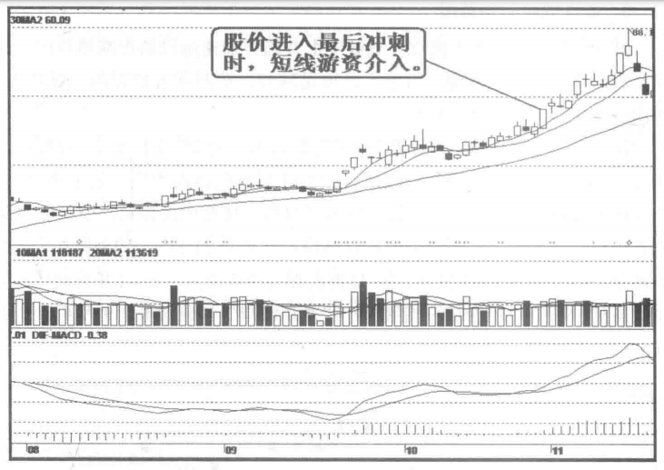 中国股市背后的庄家是谁？看看这篇文章就知道了