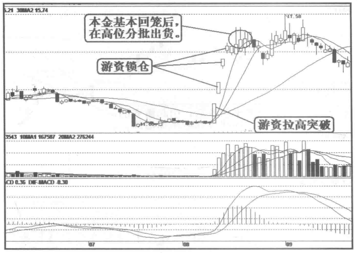 中国股市背后的庄家是谁？看看这篇文章就知道了