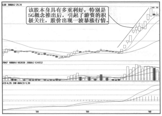 中国股市背后的庄家是谁？看看这篇文章就知道了