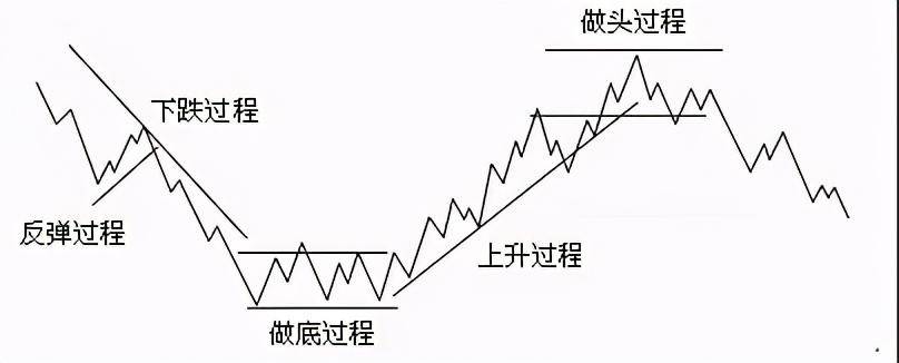 华尔街教父的肺腑独白投资的本质到底是什么？值得一读再读