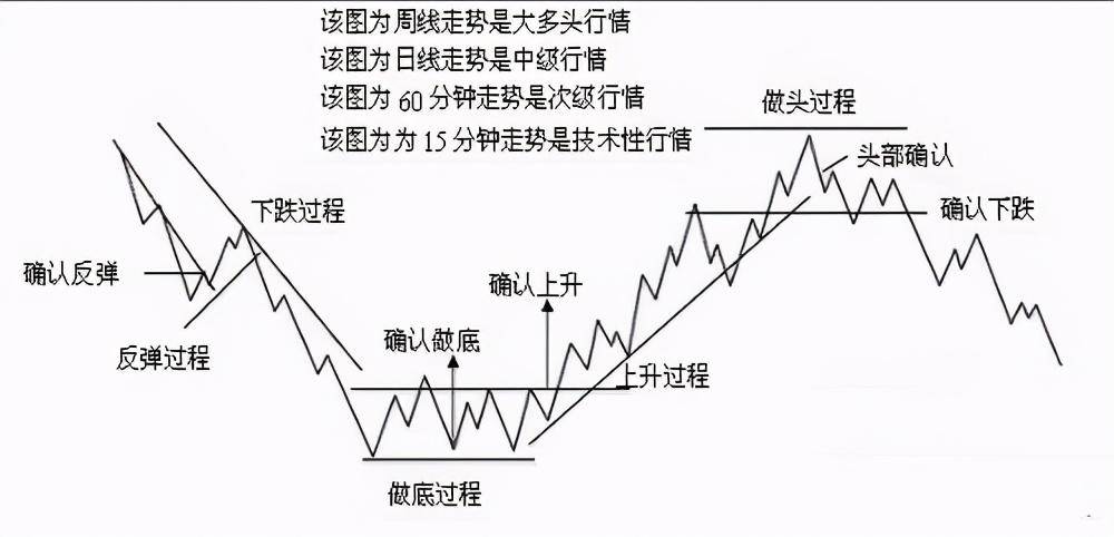 华尔街教父的肺腑独白投资的本质到底是什么？值得一读再读