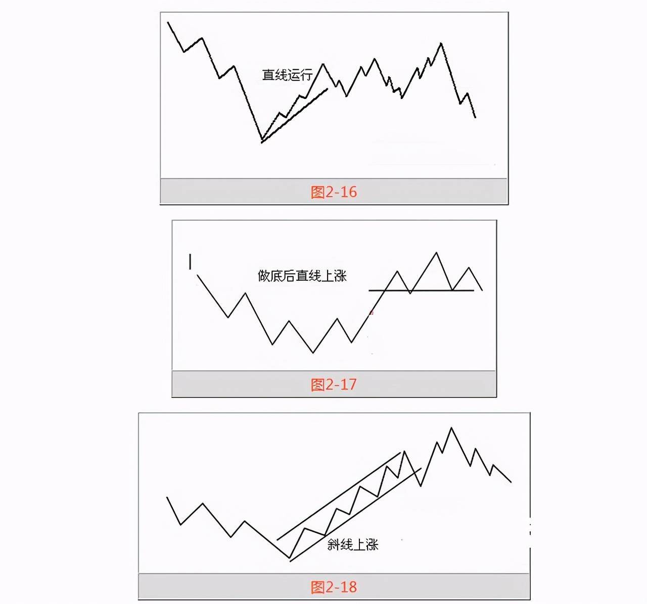 华尔街教父的肺腑独白投资的本质到底是什么？值得一读再读