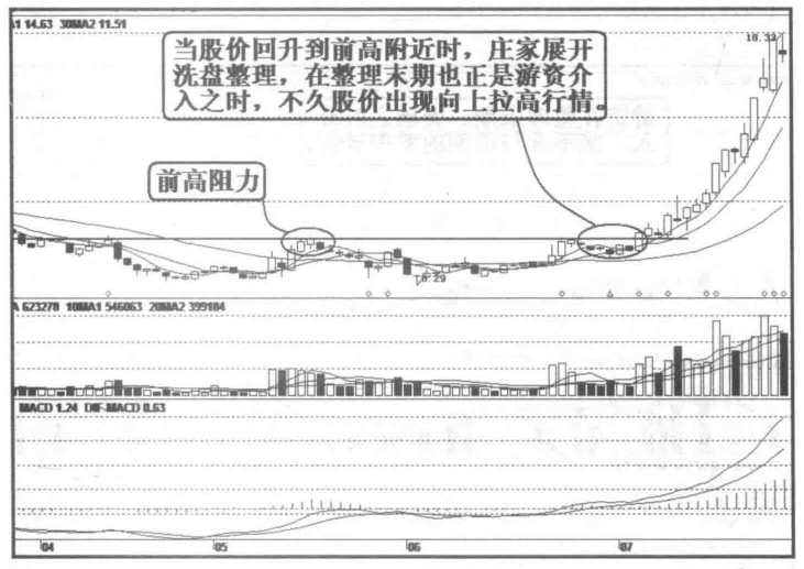 庄家运作一只股票的步骤方式深度详细解析值得收藏