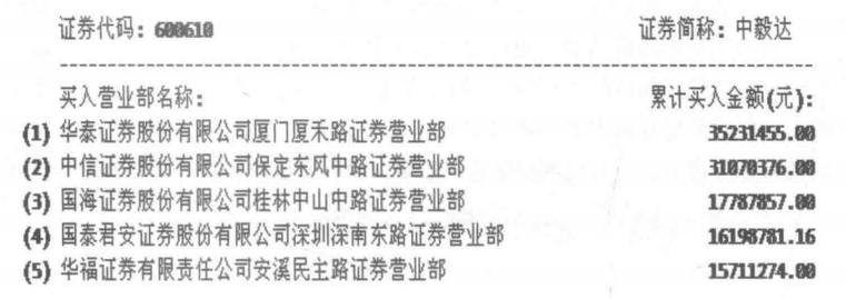 庄家运作一只股票的步骤方式深度详细解析值得收藏