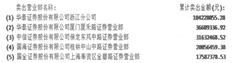 庄家运作一只股票的步骤方式深度详细解析值得收藏